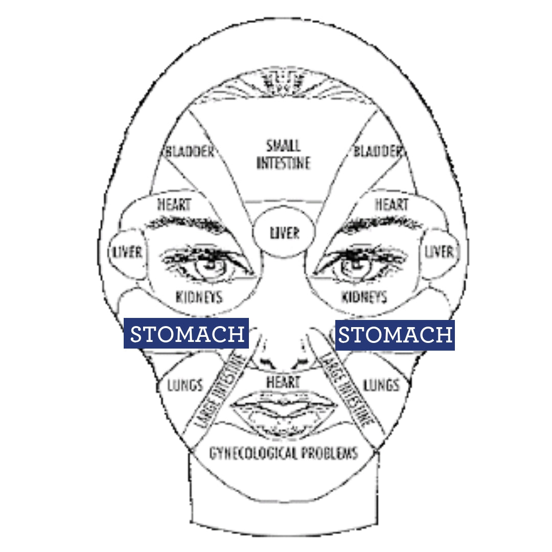 Healing Through the Face: Stomach – IN:TotalWellness