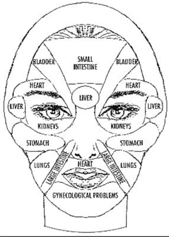 Healing Through Face Mapping: Dark Circles Under The Eyes